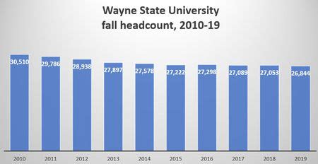 MSU 2019 Tuition .